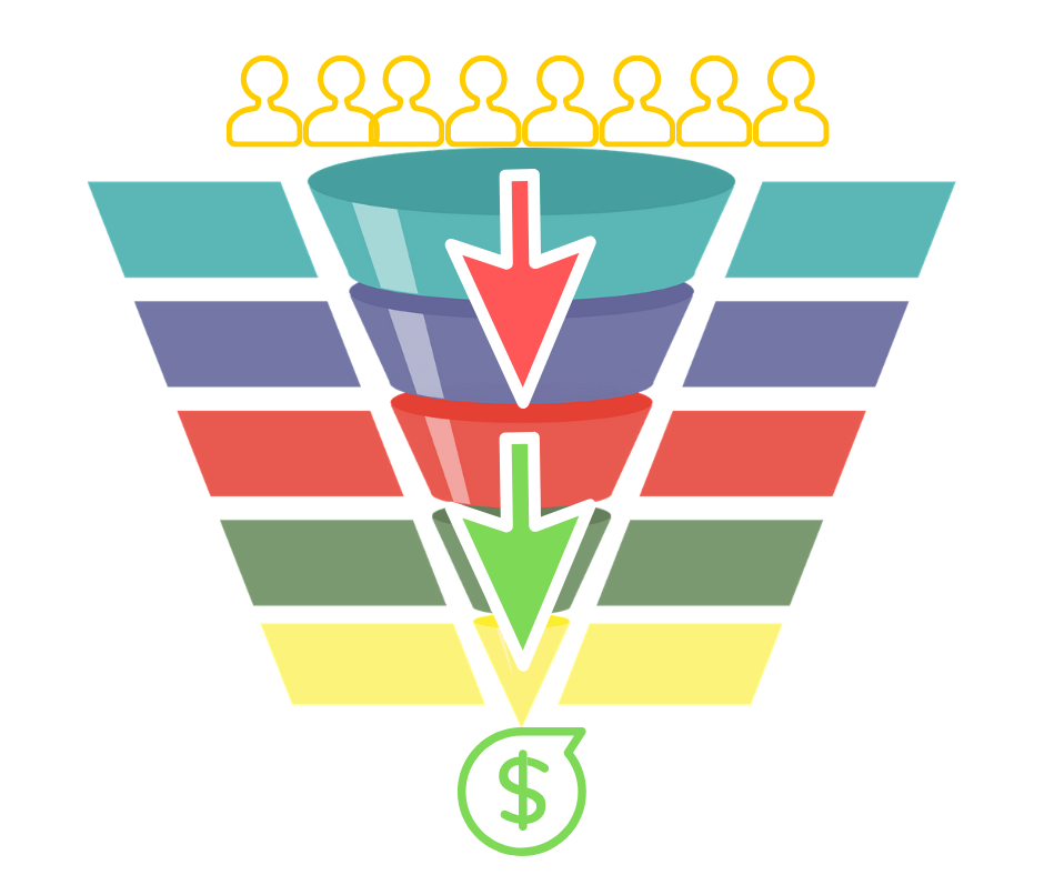 Optimierung nach Ziel und Kauf-Funnel